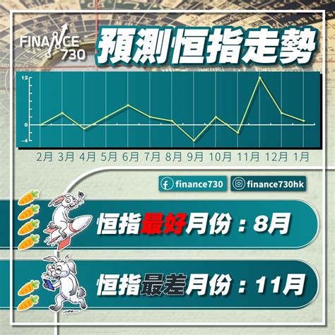 里昂風水指數|龍年恒指或「潛龍出淵」 第四季起展現升勢｜中信里 